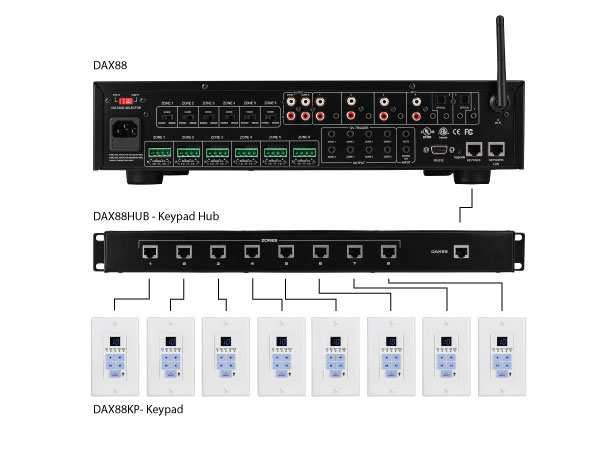 Dayton Audio DAX88