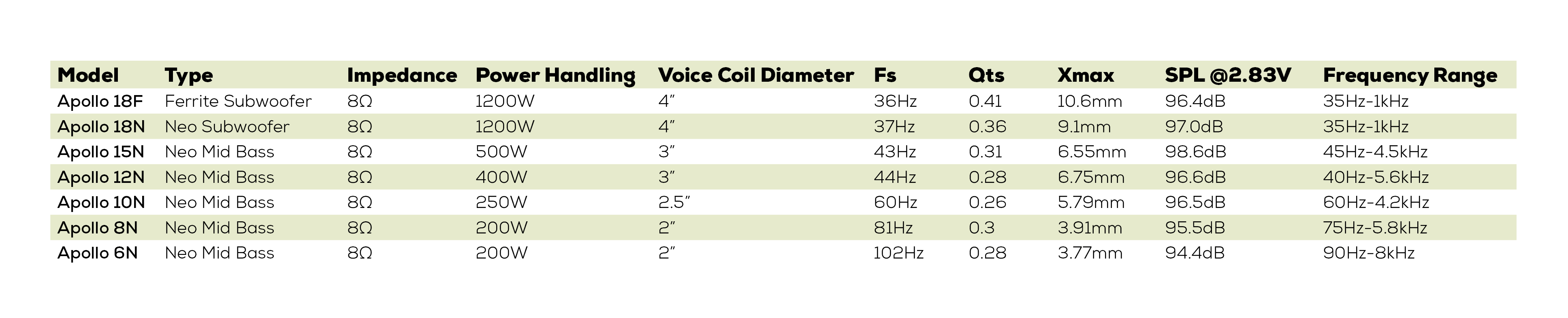 Apollo Midbass and Subwoofer Specs