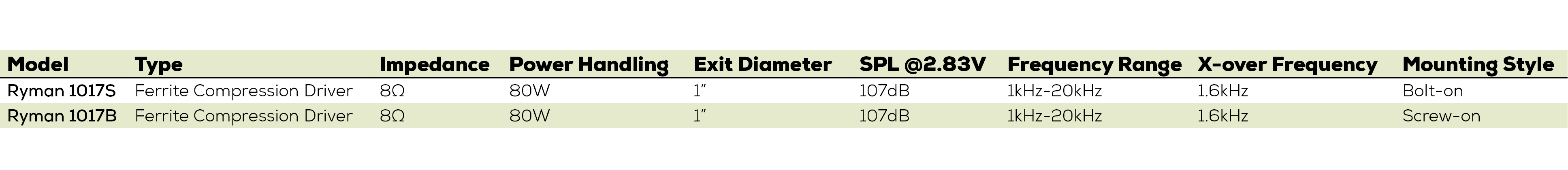 Ryman Compression Driver Specs