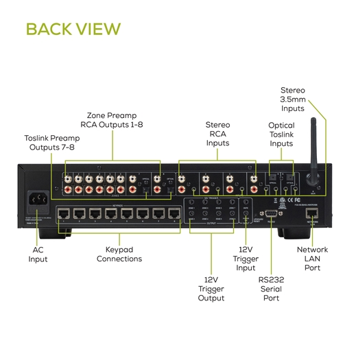 Dayton Audio - Matrix88 8-Source 8-Zone App Controlled Matrix