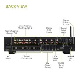 Dayton Audio - Matrix88 8-Source 8-Zone App Controlled Matrix